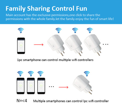 Wi-Fi Smart Plug (20A)